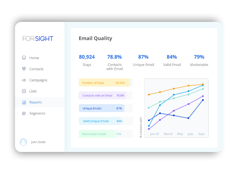 Email Quality